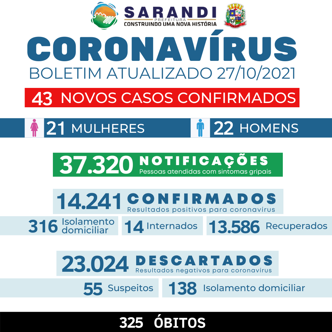 BOLETIM COVID-19 - 27/10/2021